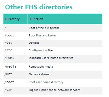 FHS Directories