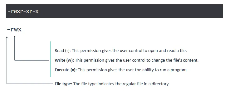 file permissions format