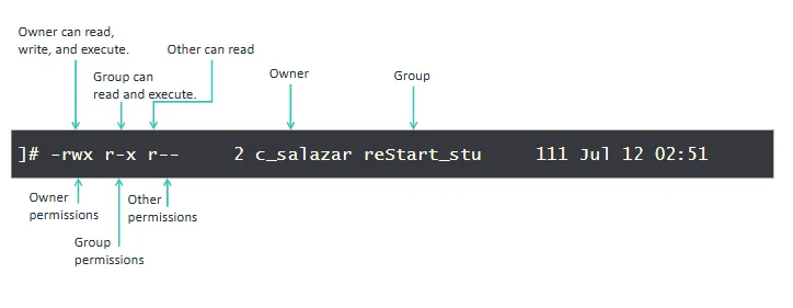 pembagian output ls -l