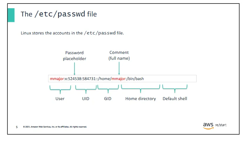 struktur /etc/passwd