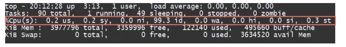 CPU Value